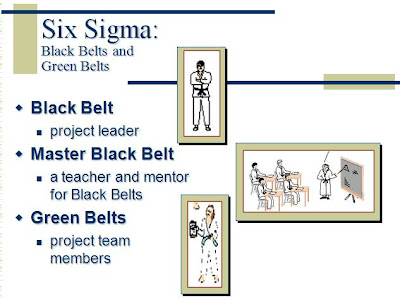 Knowledge Model Update: Six Sigma:vBlack Belts andvGreen Belts