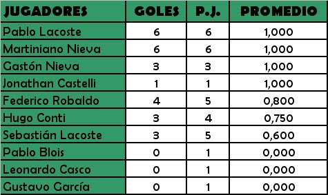 TABLA DE NUESTROS GOLEADORES