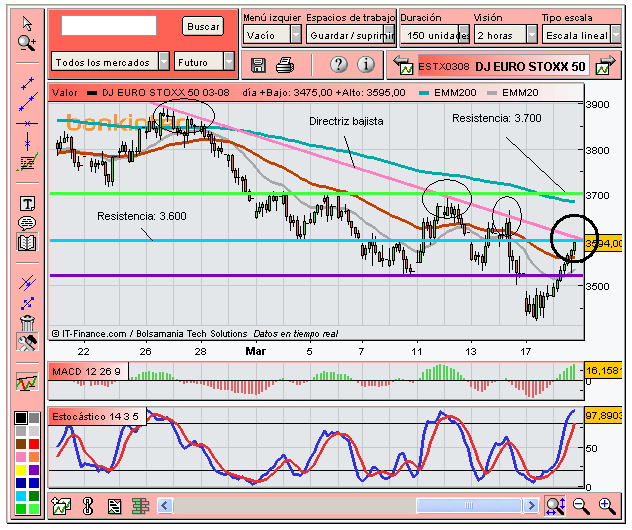 [Euro+Stoxx+50(18-03-2008).PNG]