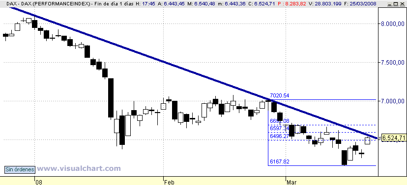 [DAX(25-03-2008).png]