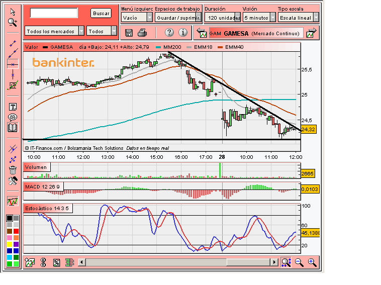 [Gamesa(28-01-2008).PNG]