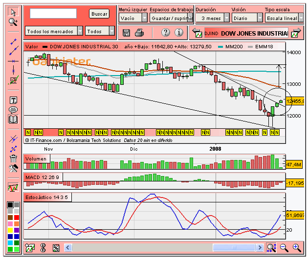 [Dow+Jones+(25-01-2008).PNG]