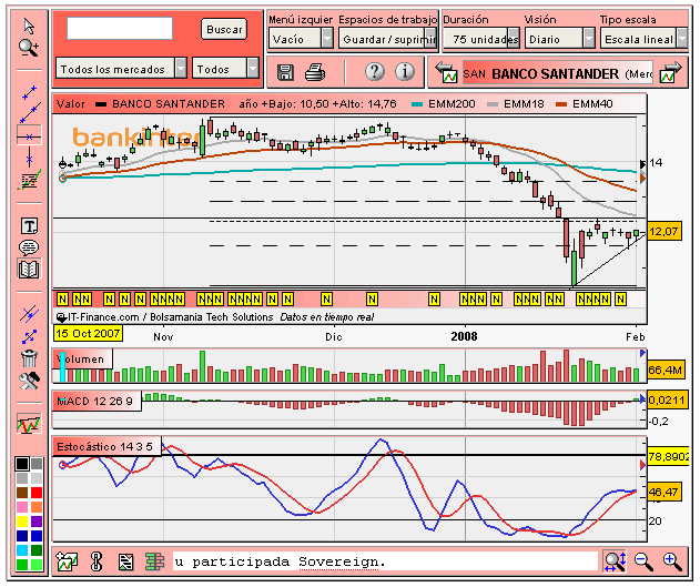 [Santander(02-02-2008).PNG]