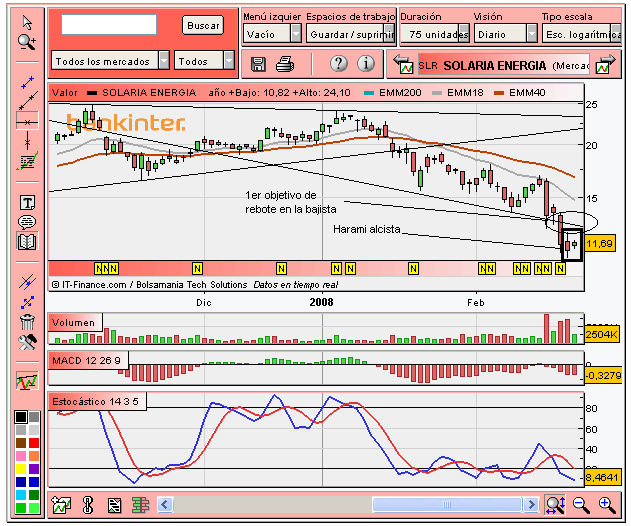 [Solaria(21-02-2008).PNG]