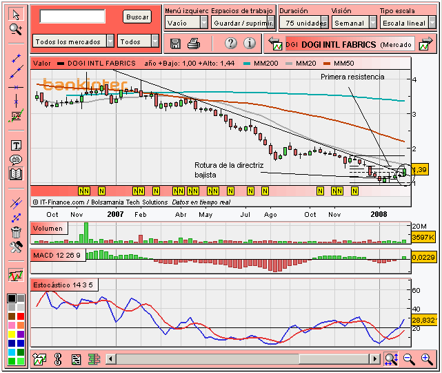 [Dogi(13-02-2008).PNG]