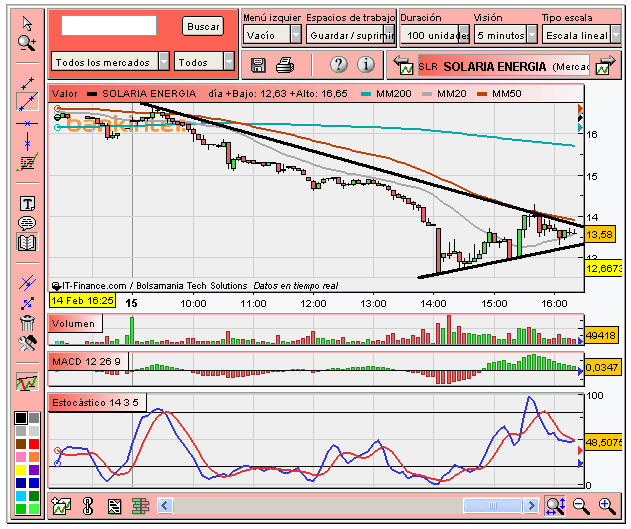 [Solaria(15-02-2008).PNG]