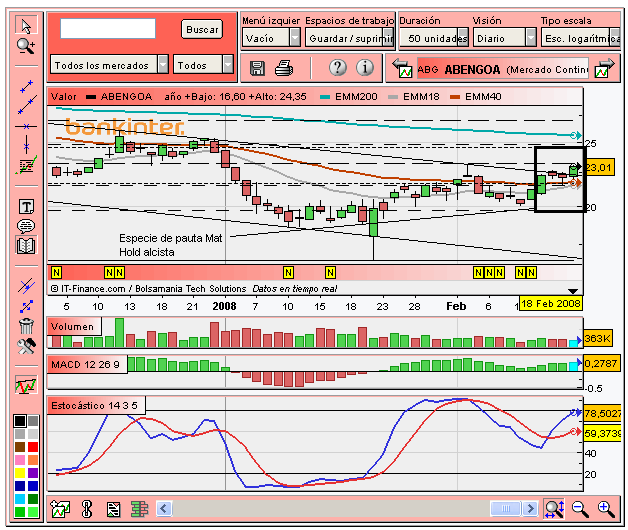 [Abengoa(18-02-2008)_2.PNG]