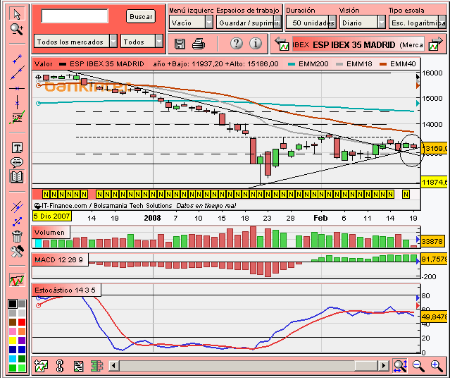 [ibex(19-02-2008).PNG]