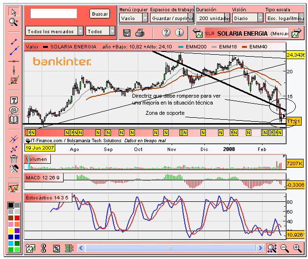 [Solaria(20-02-2008).PNG]