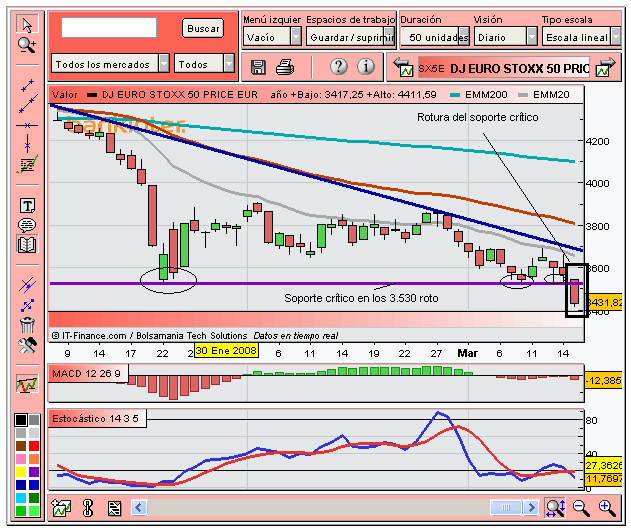 [Euro+Stoxx+50(17-03-2008).PNG]