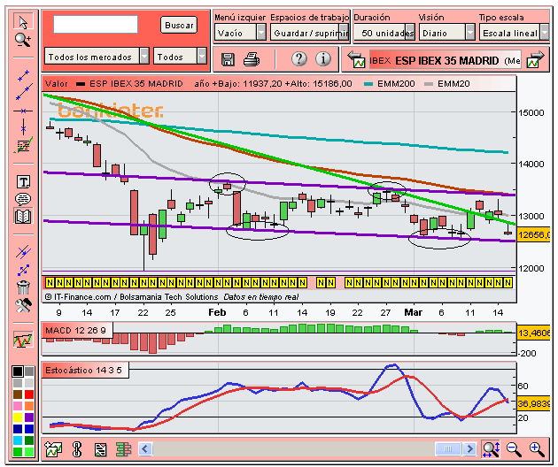 [Ibex(17-03-2008).PNG]