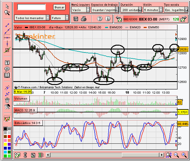 [Ibex(10-03-2008).PNG]