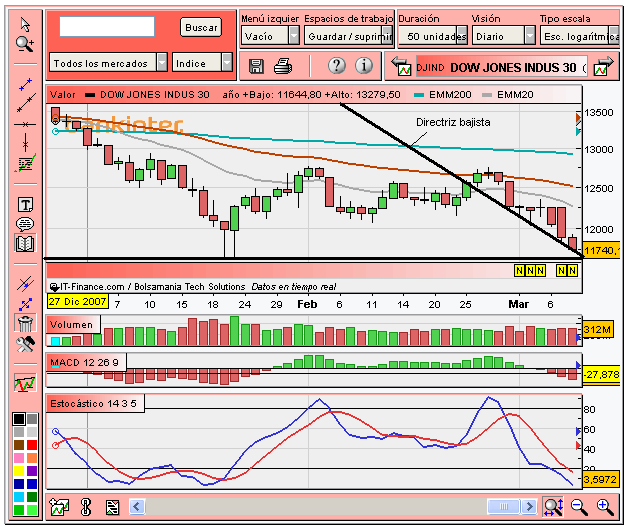 [Dow+Jones(10-03-2008).PNG]