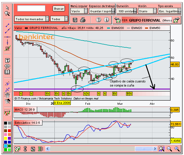 [Ferrovial(12-03-2008).PNG]