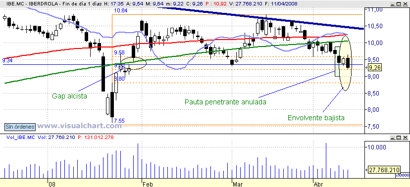 [Iberdrola(11-04-2008).png]