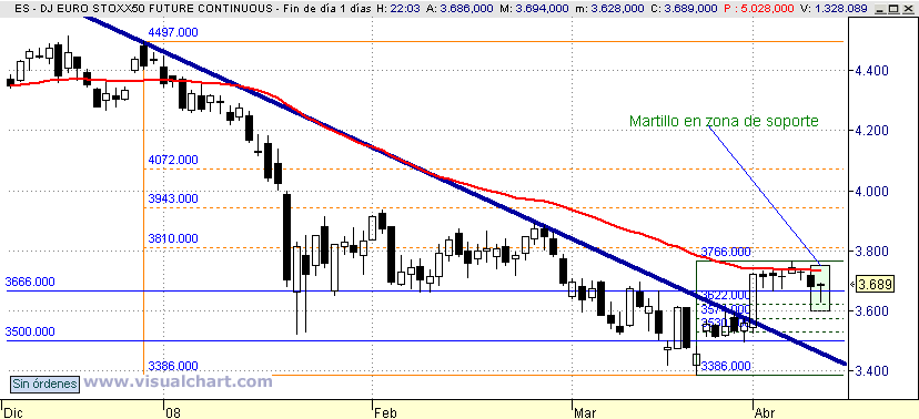 [Euro+Stoxx(10-04-2008).png]