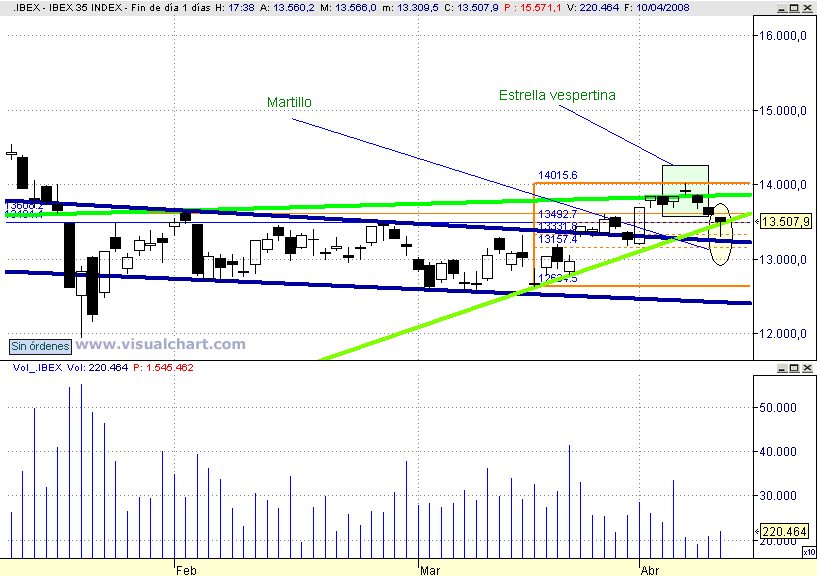 [Ibex(10-04-2008).png]