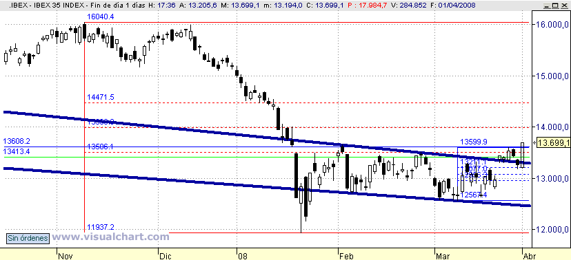 [Ibex(01-04-2008).png]