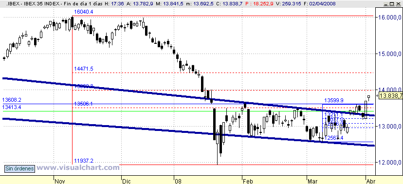 [Ibex(02-04-2008).png]