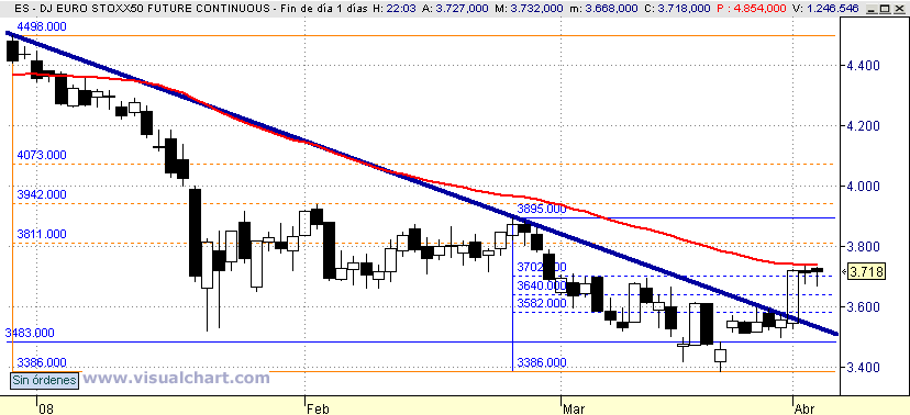[Euro+Stoxx(03-04-2008).png]