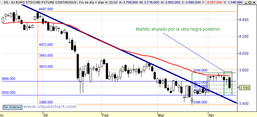 [Euro+Stoxx(11-04-2008).png]