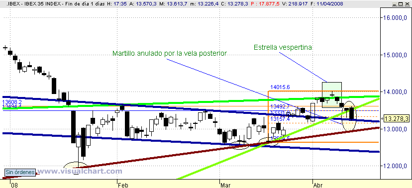 [Ibex(11-04-2008).png]