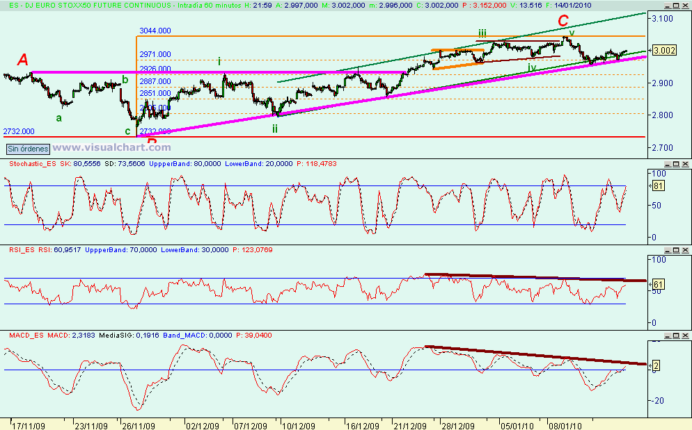 [euro+stoxx(14-01-2010)_2.png]