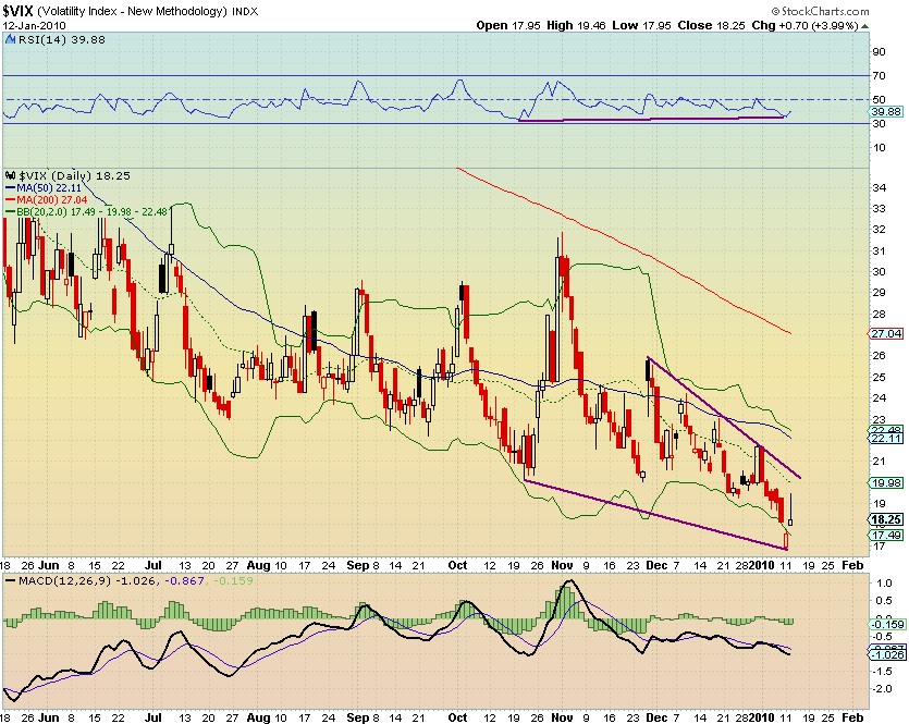 [VIX(12-01-2010).PNG]