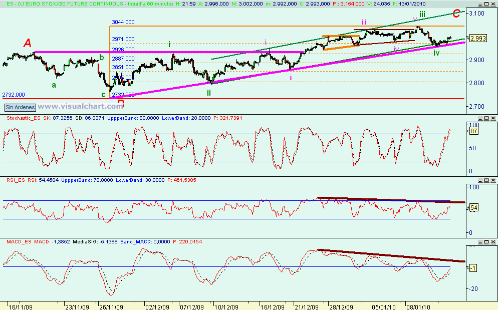 [euro+stoxx(13-01-2010)_2.png]