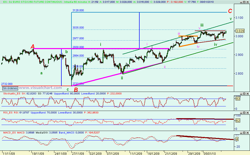 [euro+stoxx(10-01-2010)_2.png]