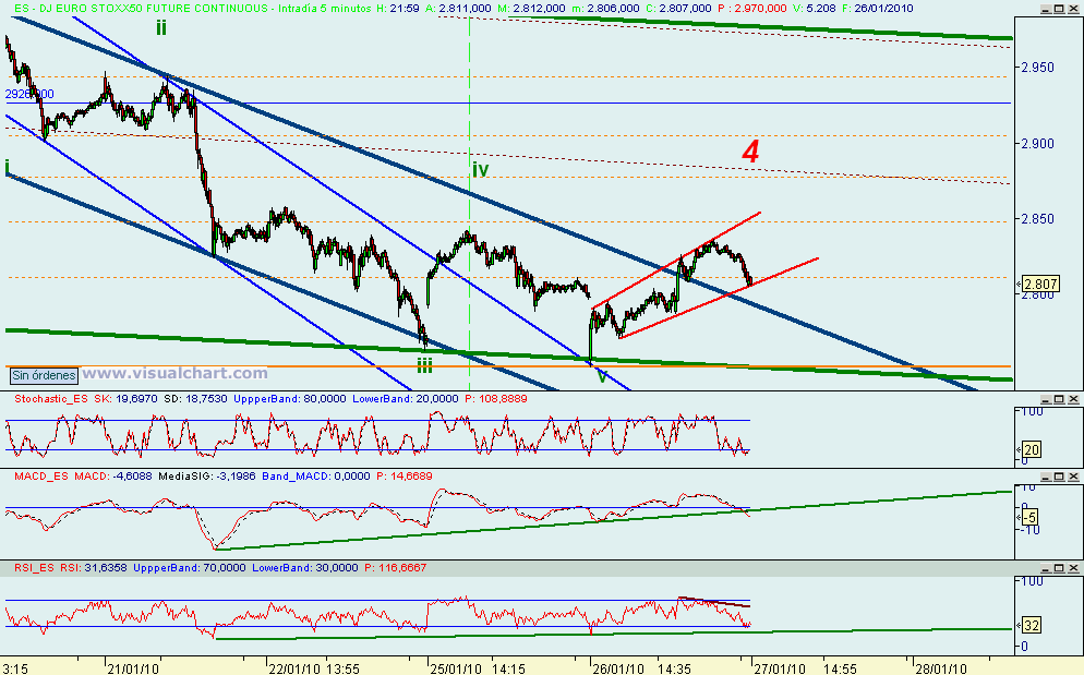 [euro+stoxx(26-01-2010)_2.png]