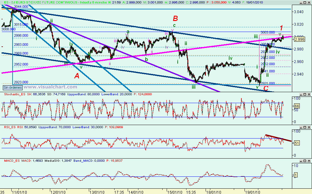 [euro+stoxx(19-01-2010).png]