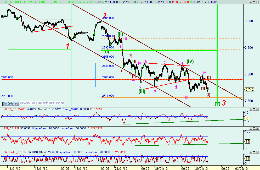 [Euro+Stoxx(31-01-2010).png]