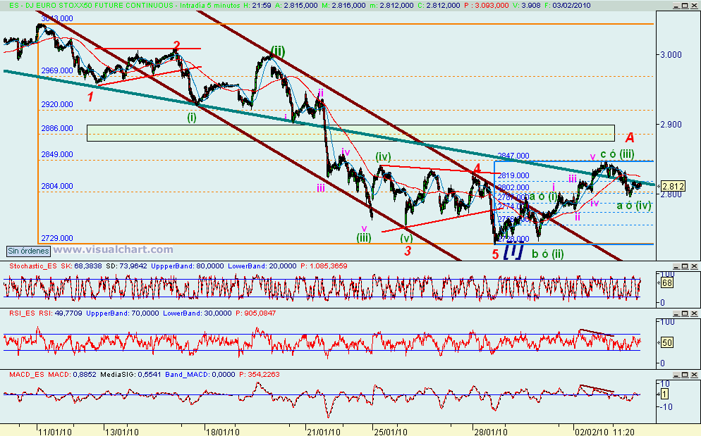 [euro+stoxx(03-02-2010).png]