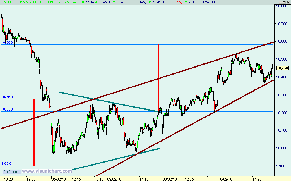 [mini+ibex(10-02-2010).png]