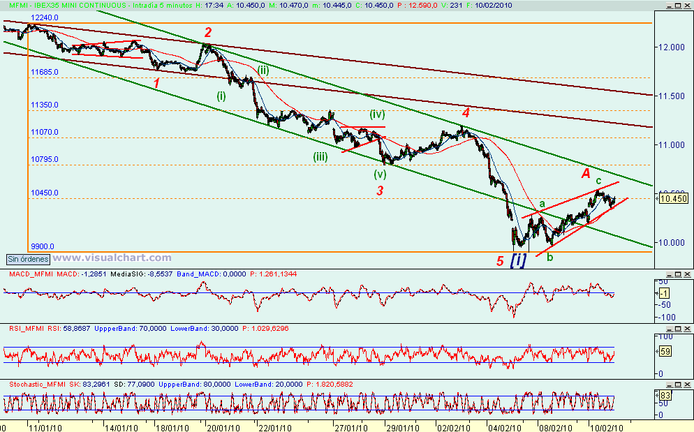 [mini+ibex(10-02-2010)_3.png]