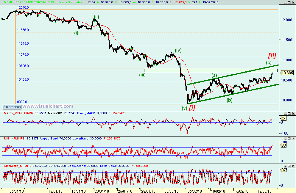 [mini+ibex(19-02-2010).png]