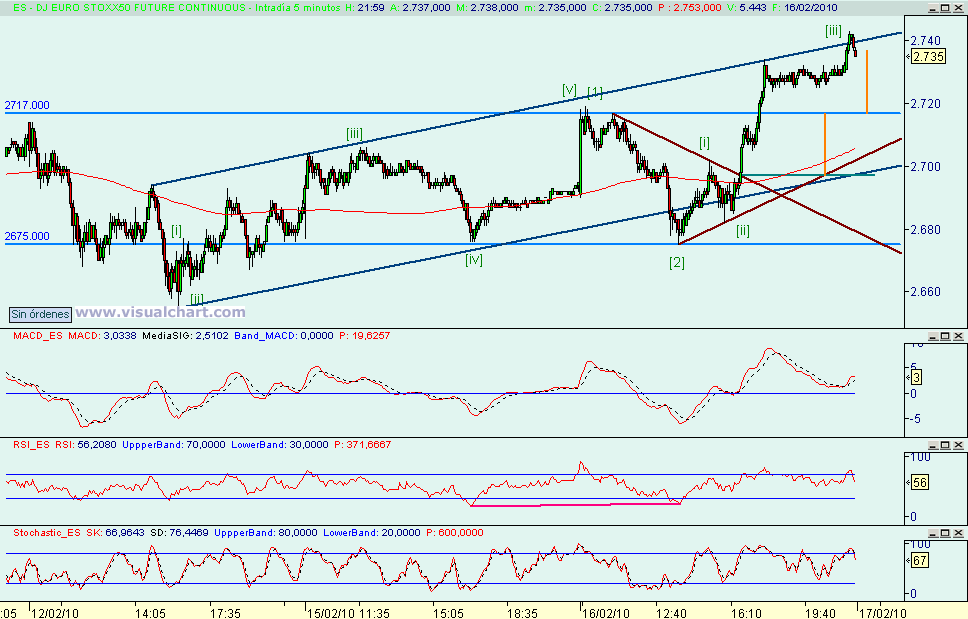 [euro+stoxx(16-02-2010)_2.png]