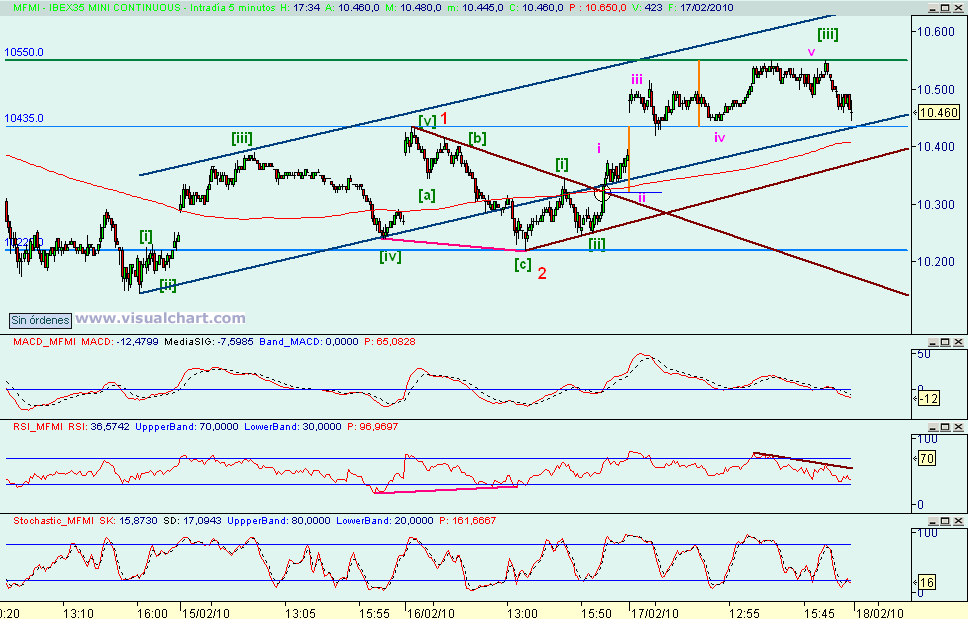 [mini+ibex(17-02-2010)_2.png]