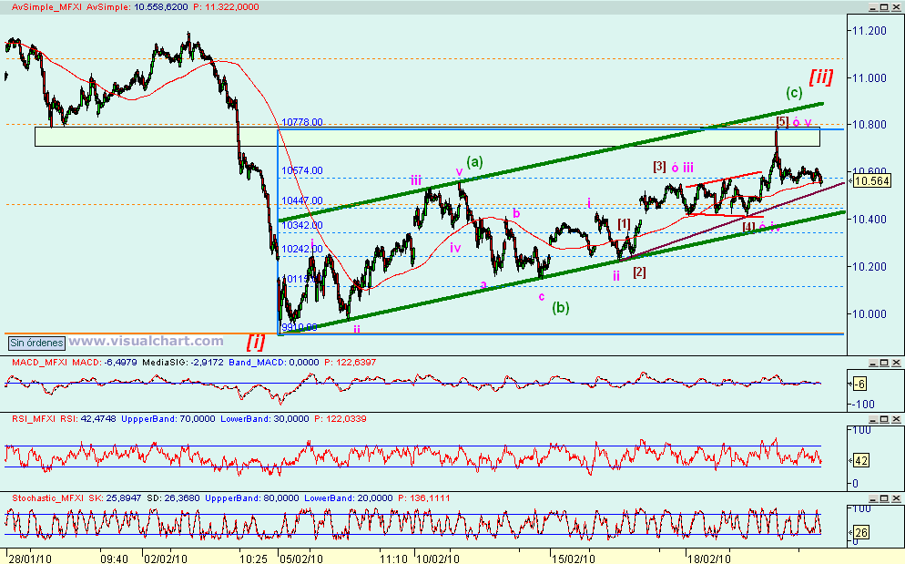 [ibex(22-02-2010).png]