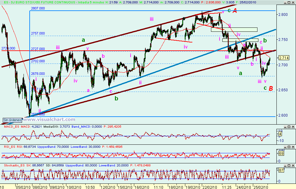 [Euro+Stoxx(25-02-2010).png]