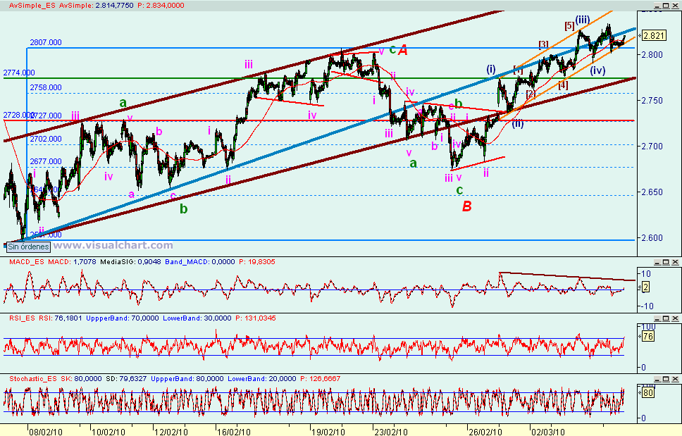 [Euro+Stoxx(04-03-2010).png]