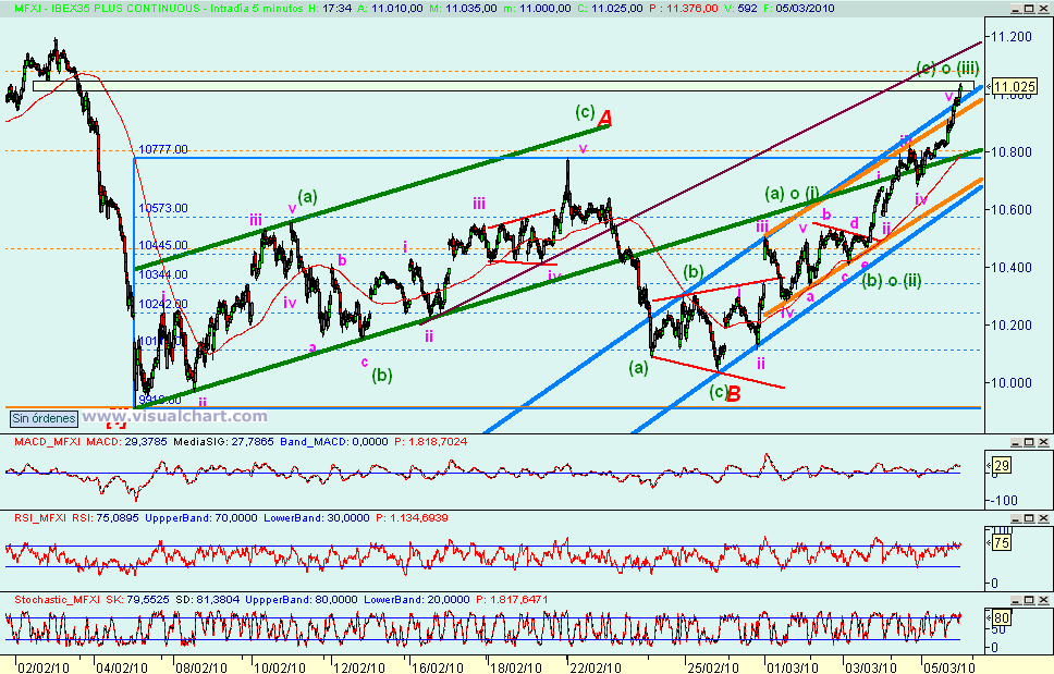 [ibex(07-03-2010).png]