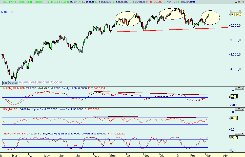 [dax(07-03-2010).png]