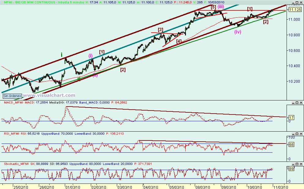 [mini+ibex(10-03-2010).png]