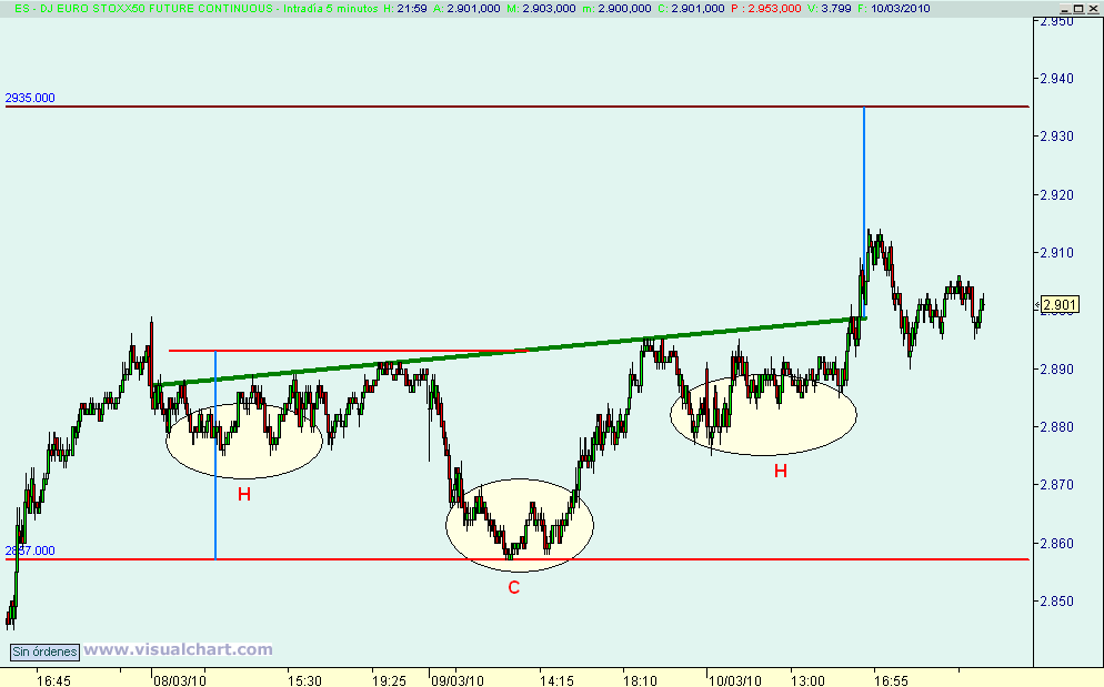 [euro+stoxx(10-03-2010)_2.png]