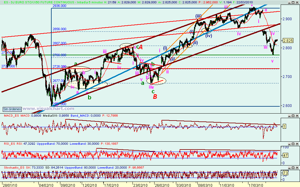 [euro+stoxx(22-03-2010).png]