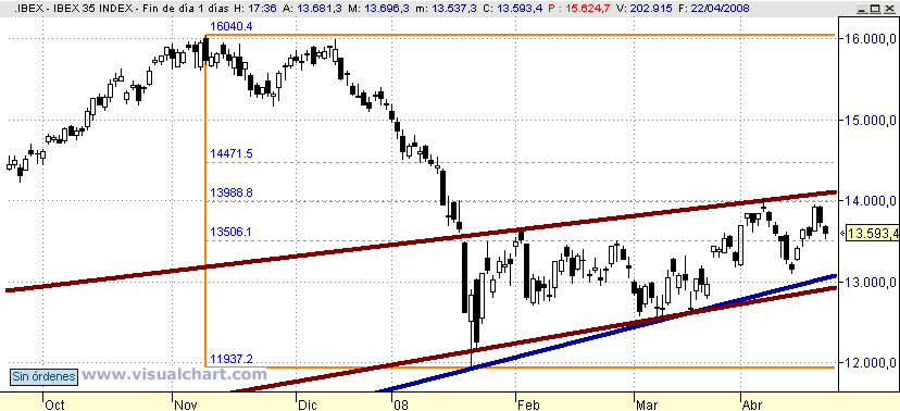 [Ibex(22-04-2008).png]