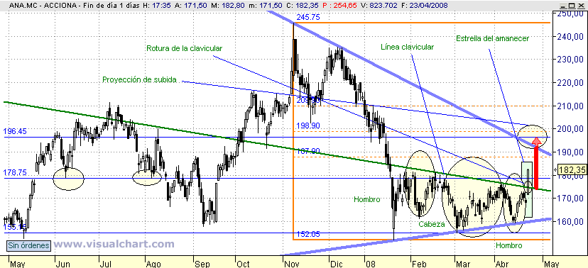[Acciona(23-04-2008).png]