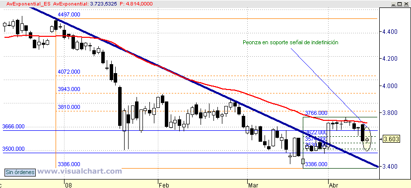 [Euro+Stoxx(14-04-2008).png]